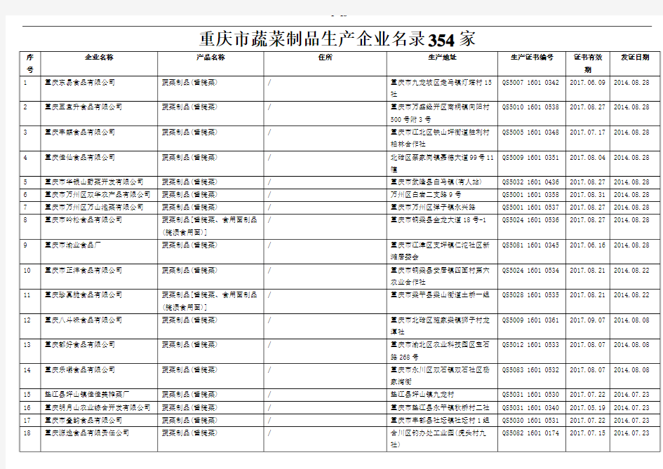 重庆市蔬菜制品生产企业名录354家