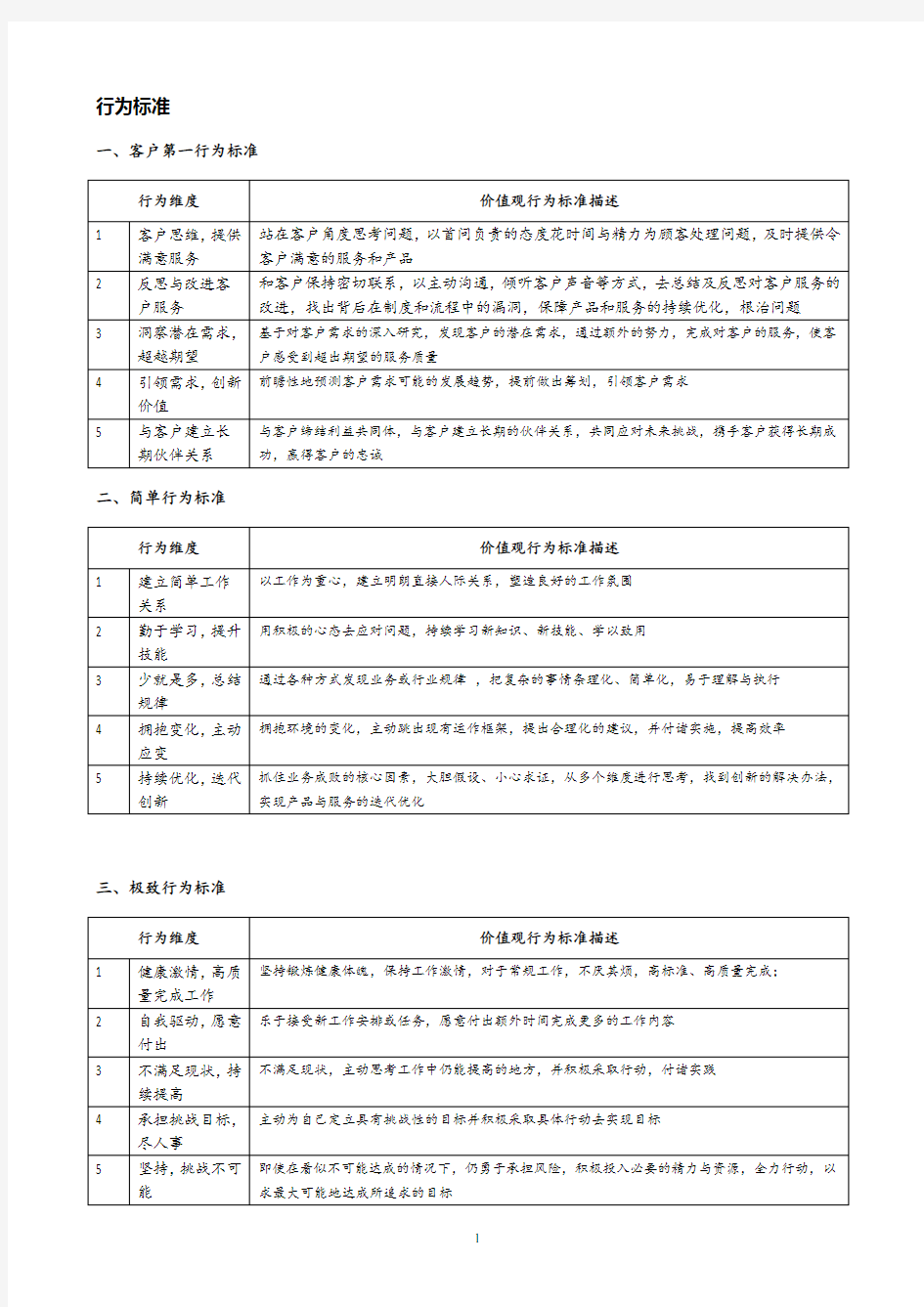 价值观行为标准