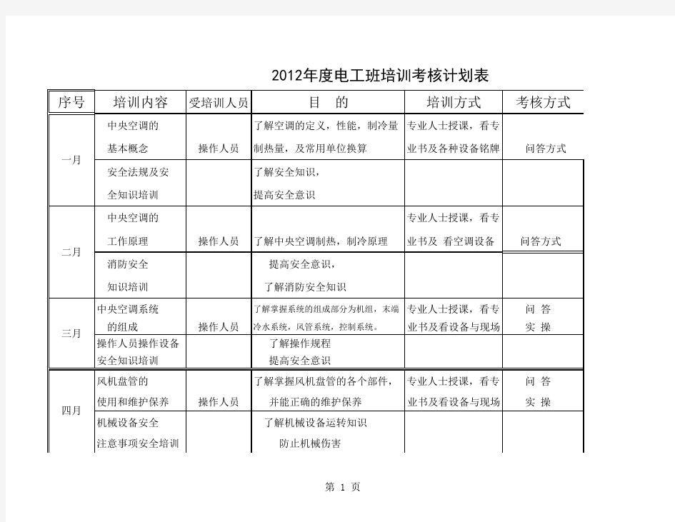 中央空调培训考核记录表