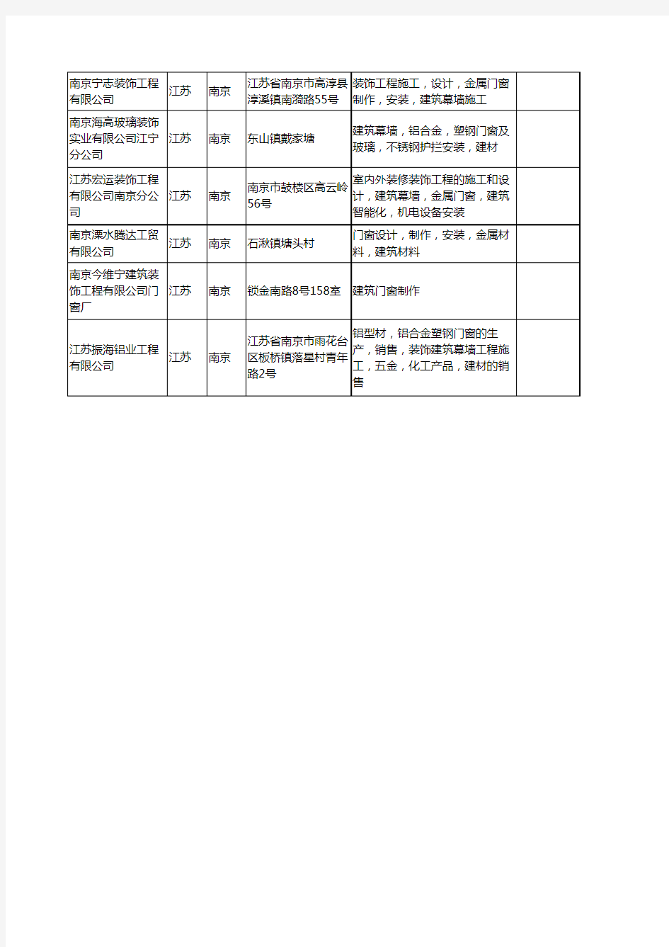 新版江苏省南京建筑门窗工商企业公司商家名录名单联系方式大全20家