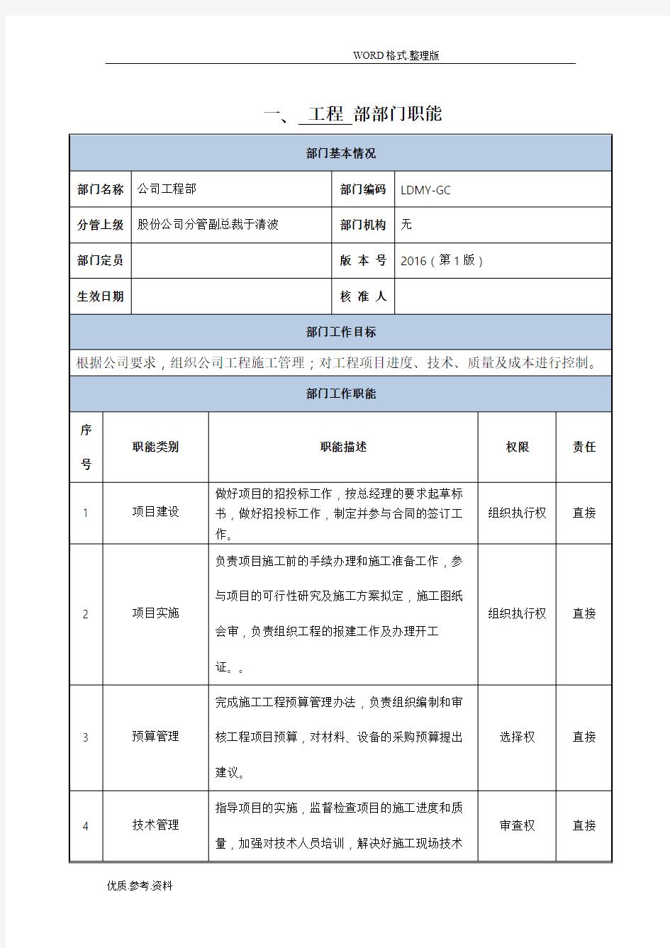 工程部-部门职责和岗位说明书模板