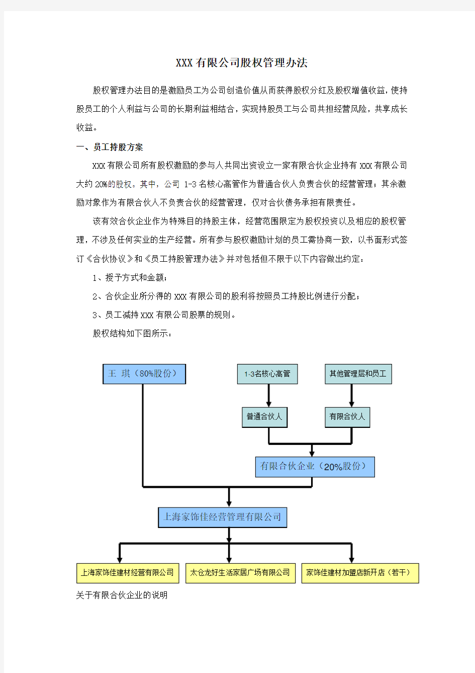 股权激励计划书