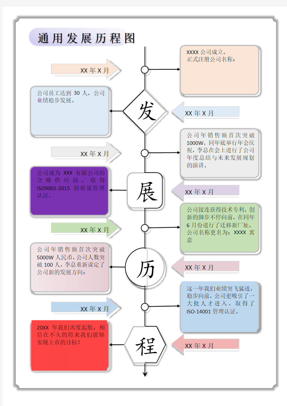 发展历程图通用模板