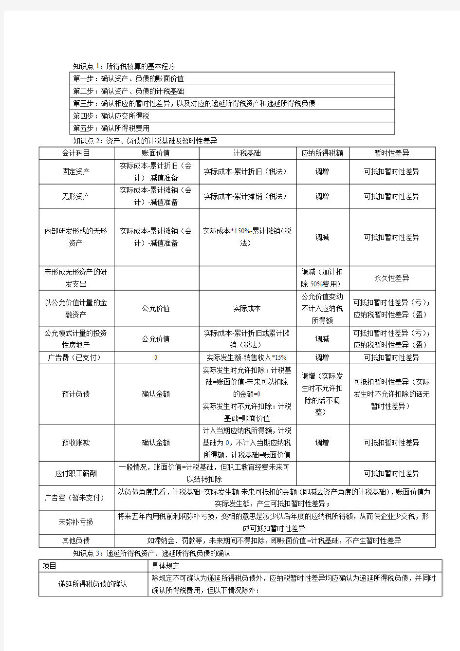 所得税会计重要知识点