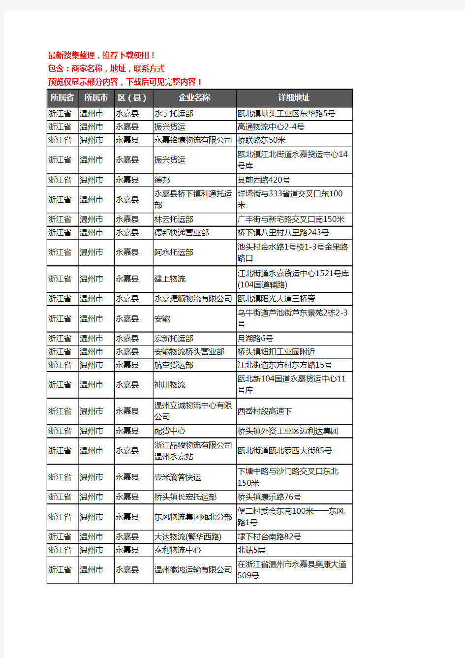 新版浙江省温州市永嘉县托运企业公司商家户名录单联系方式地址大全112家