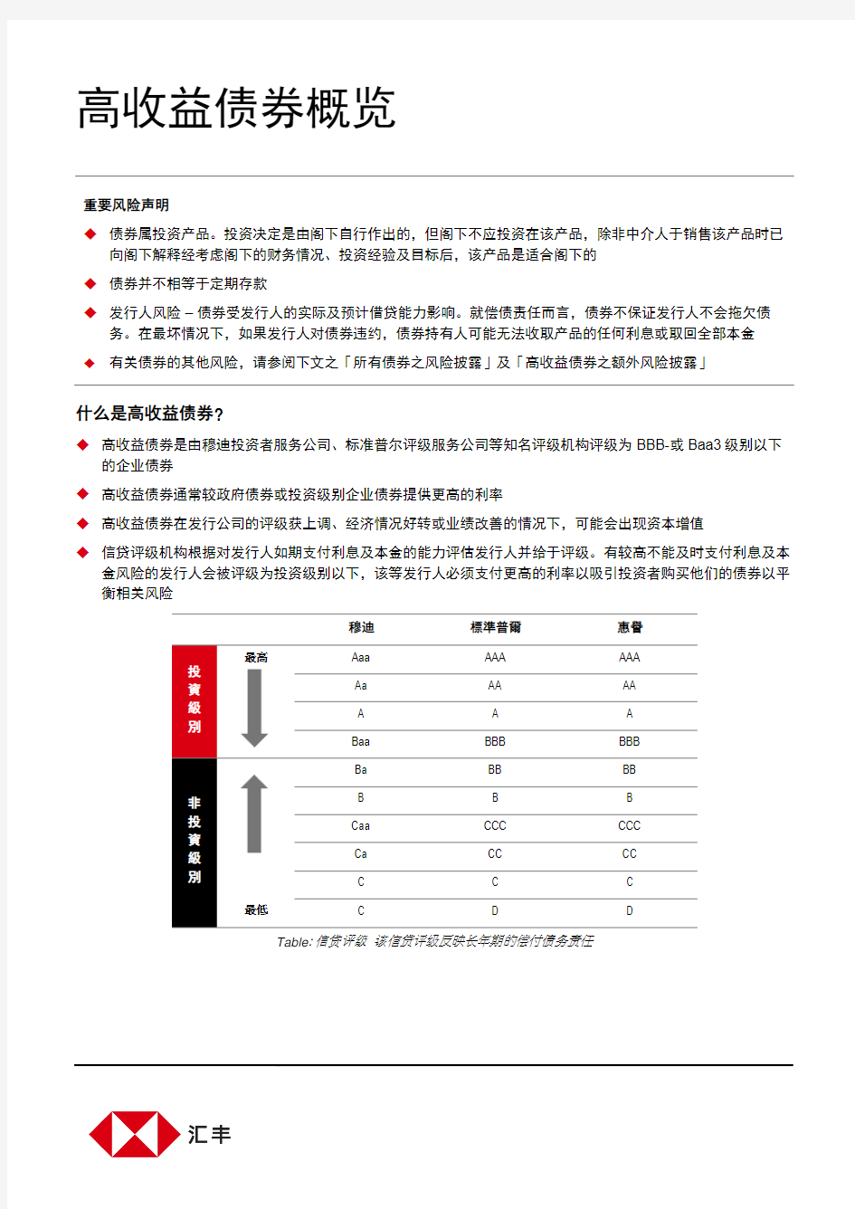 高收益债券概览