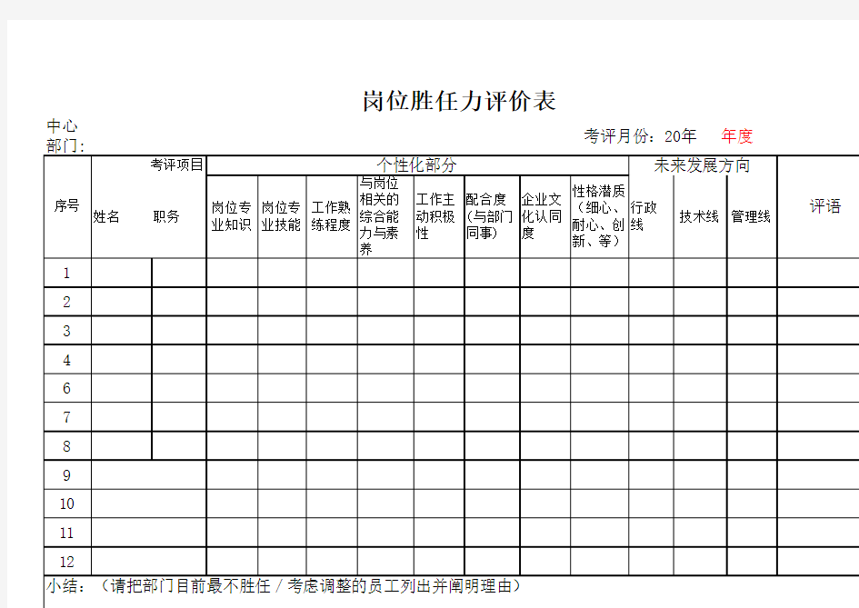 岗位胜任力评价表