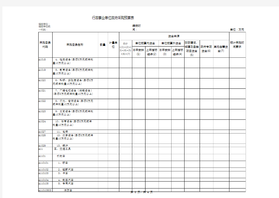 行政事业单位政府商品采购预算表