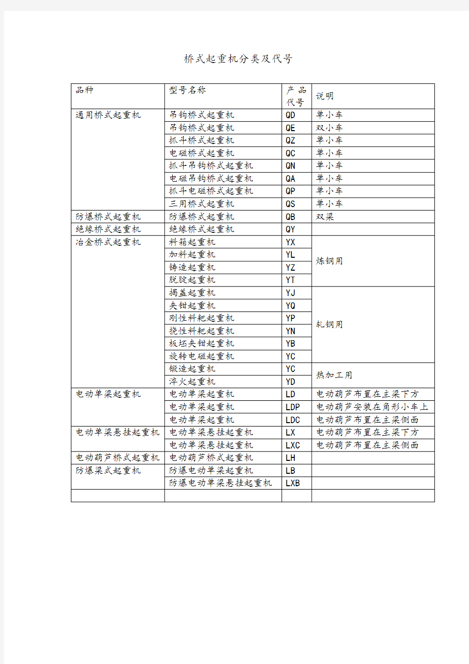 桥式起重机分类与代号