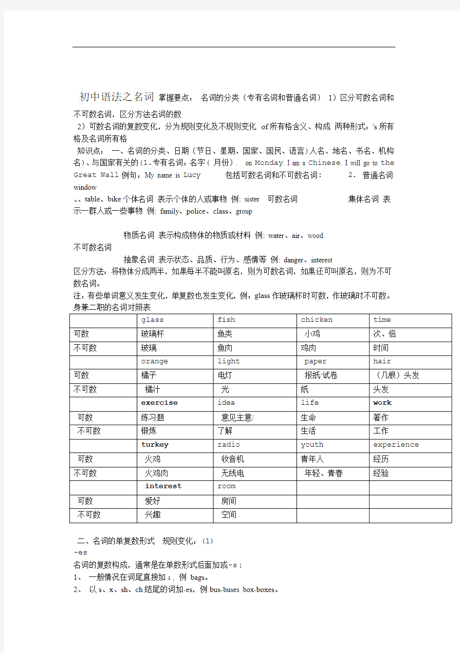 完整版初中语法训练之名词含练习题及答案