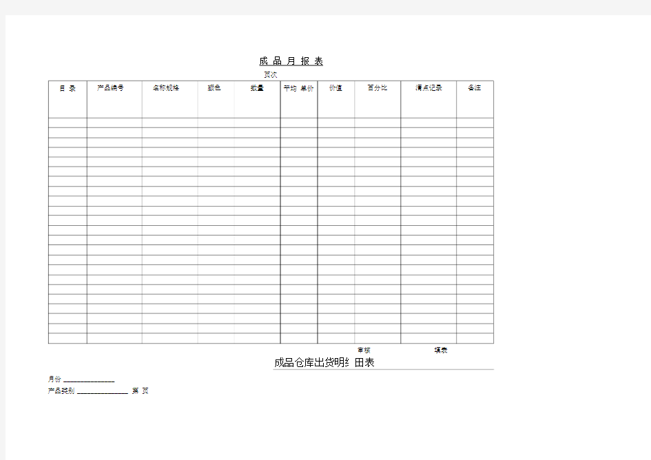 仓库货物进出表格大全