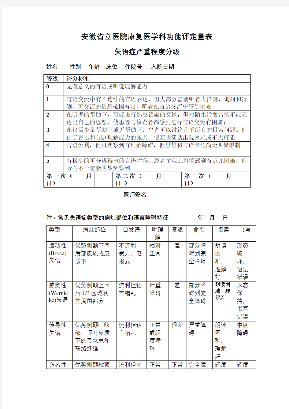 安徽省立医院康复医学科功能评定量表-失语症严重程度分级doc资料