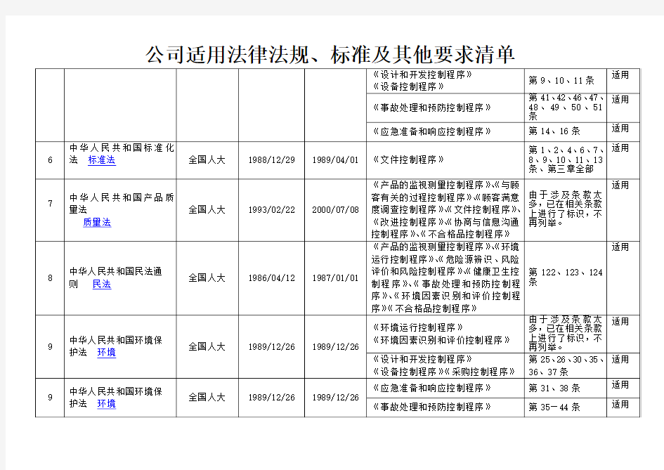 公司适用法律法规、标准及其他要求清单