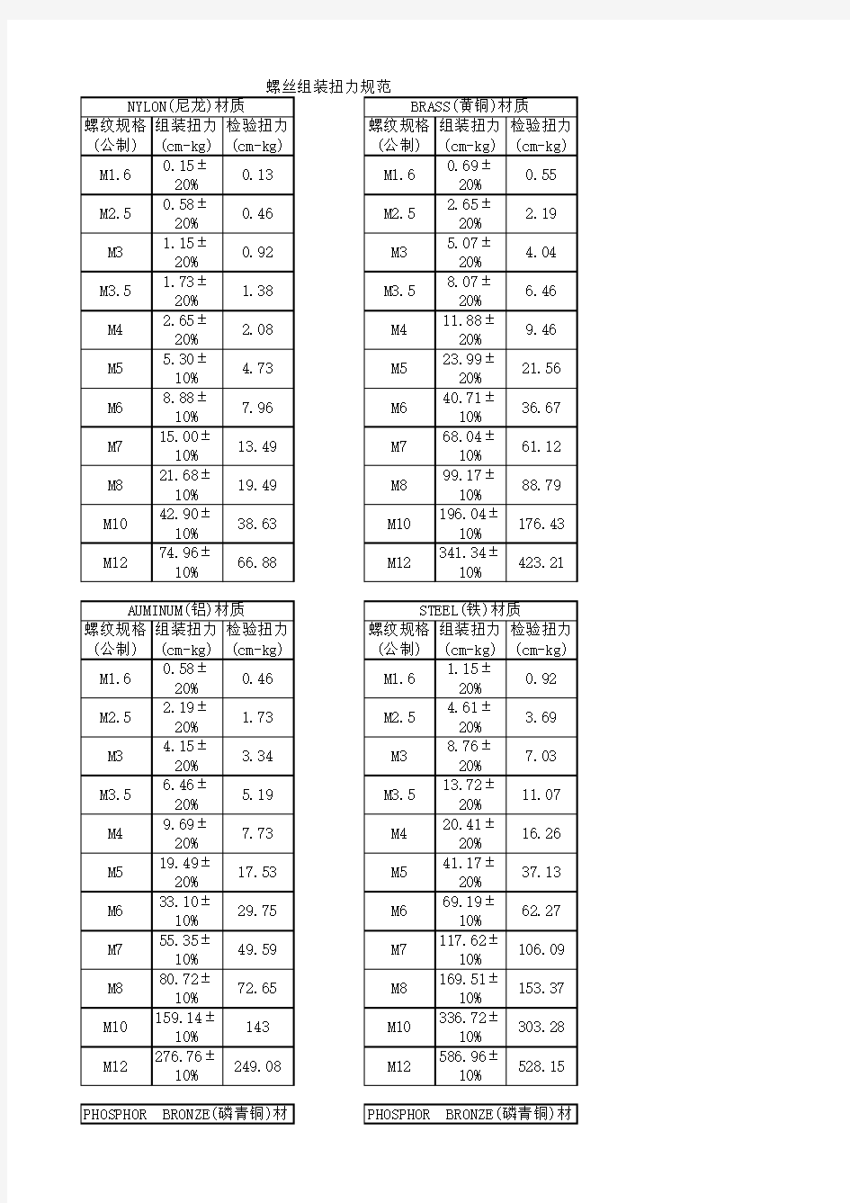 最新螺丝扭力对照表