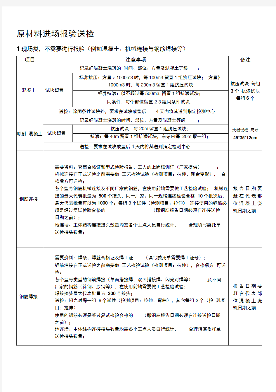 原材料进场报验送检流程