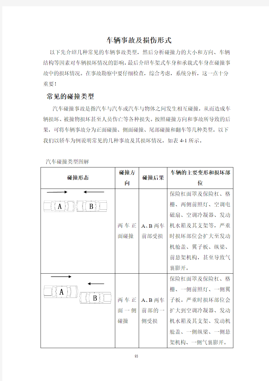 汽车碰撞估损 aa车辆事故及损伤形式解读