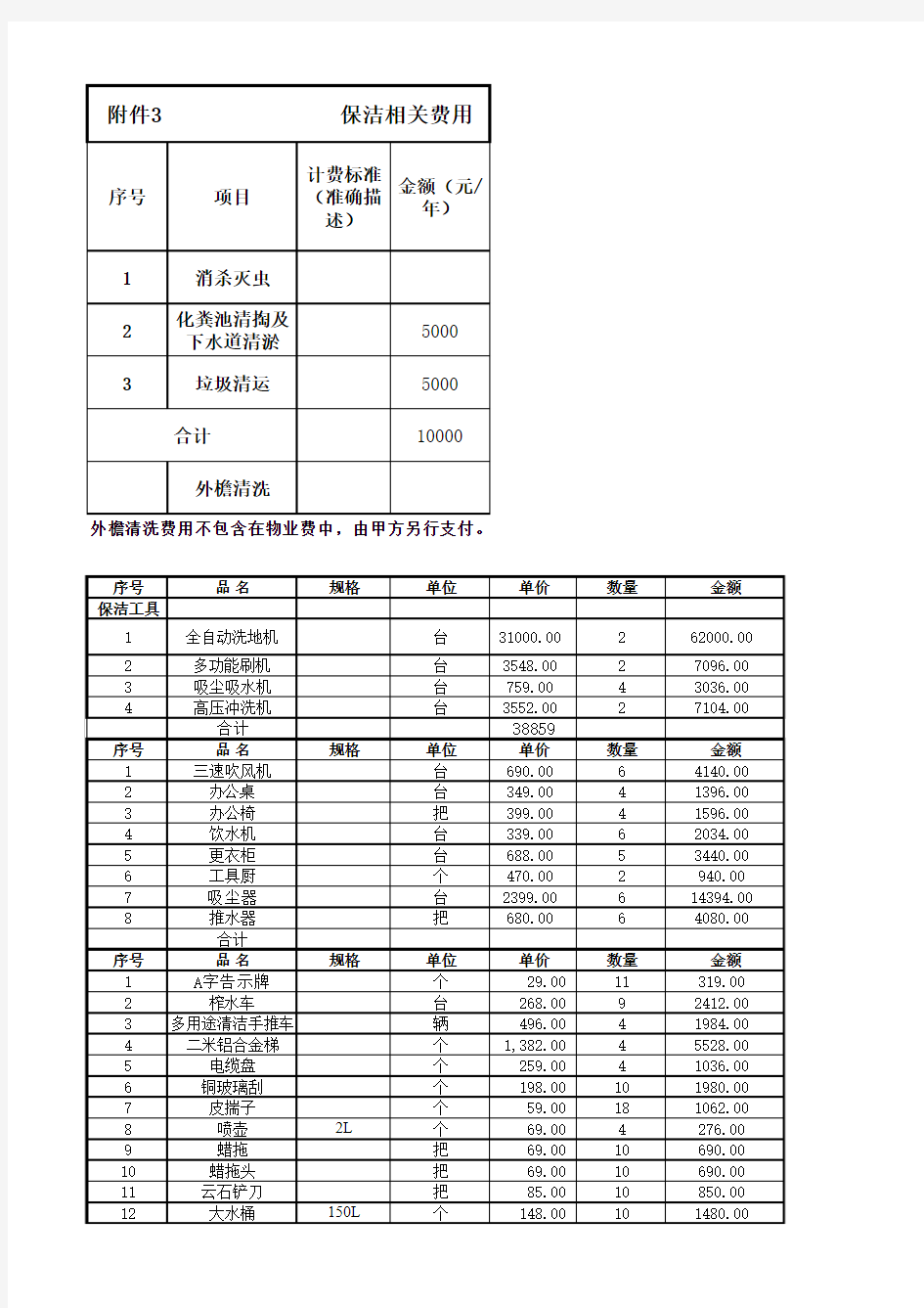 费用测算表10.9-1