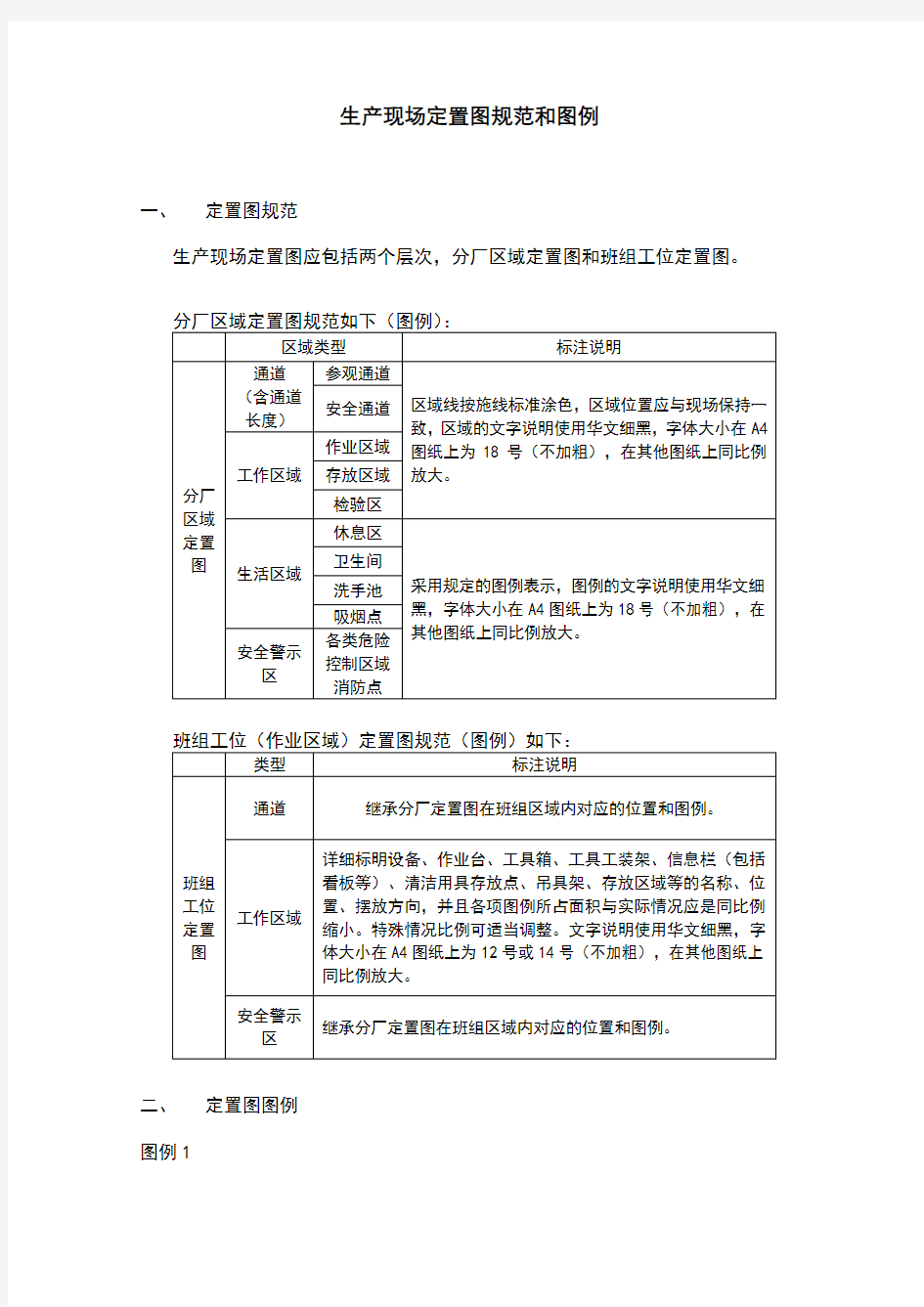 生产现场定置图规范和图例