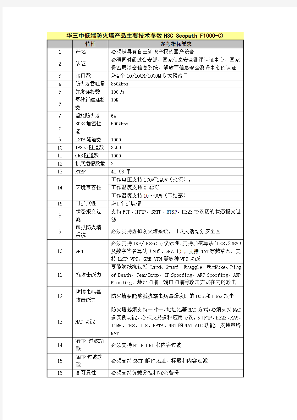 华三中低端防火墙产品主要技术参数H3CSecpathF1