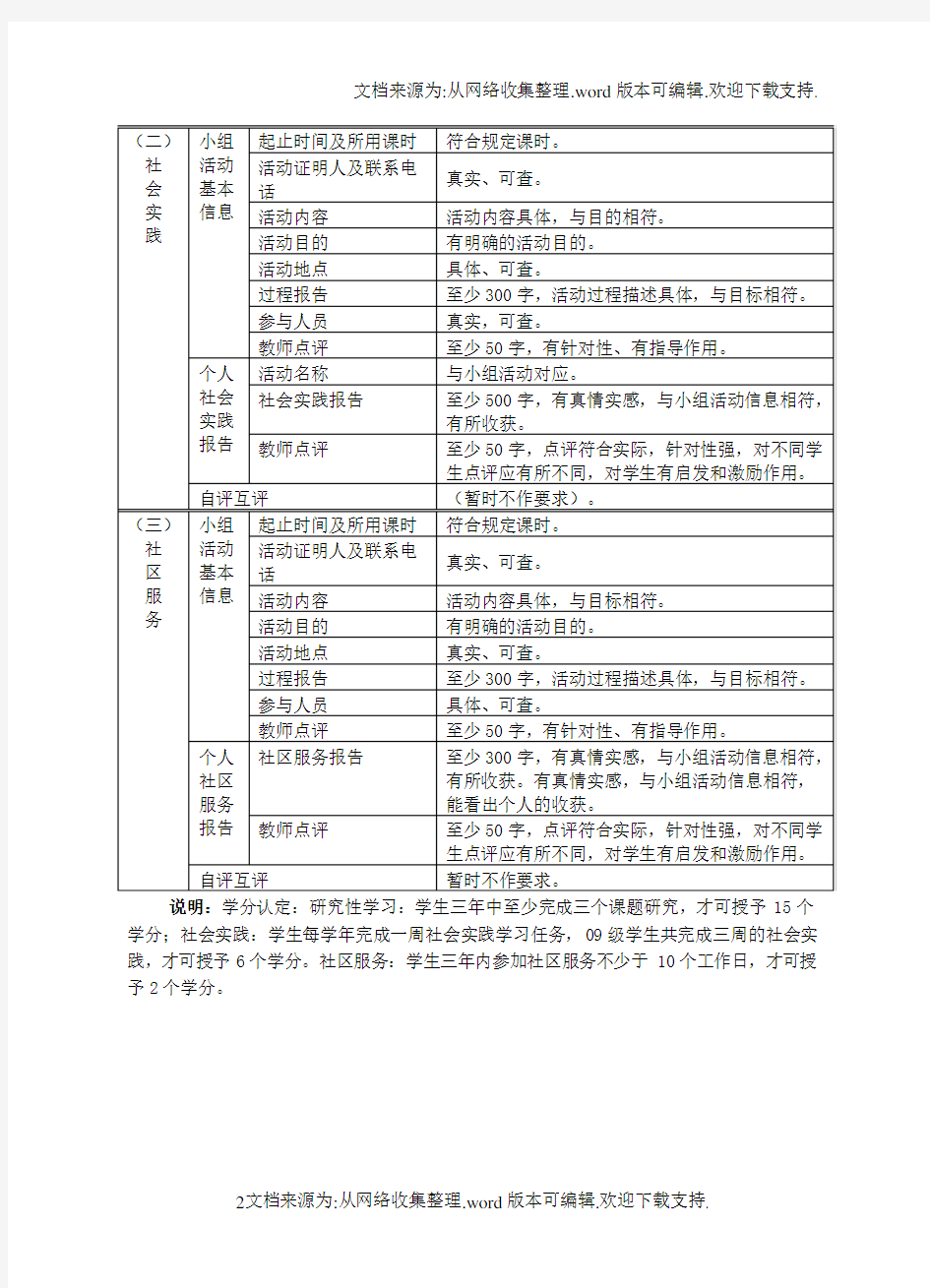 综合实践学生手册完整版湖北省团风中学