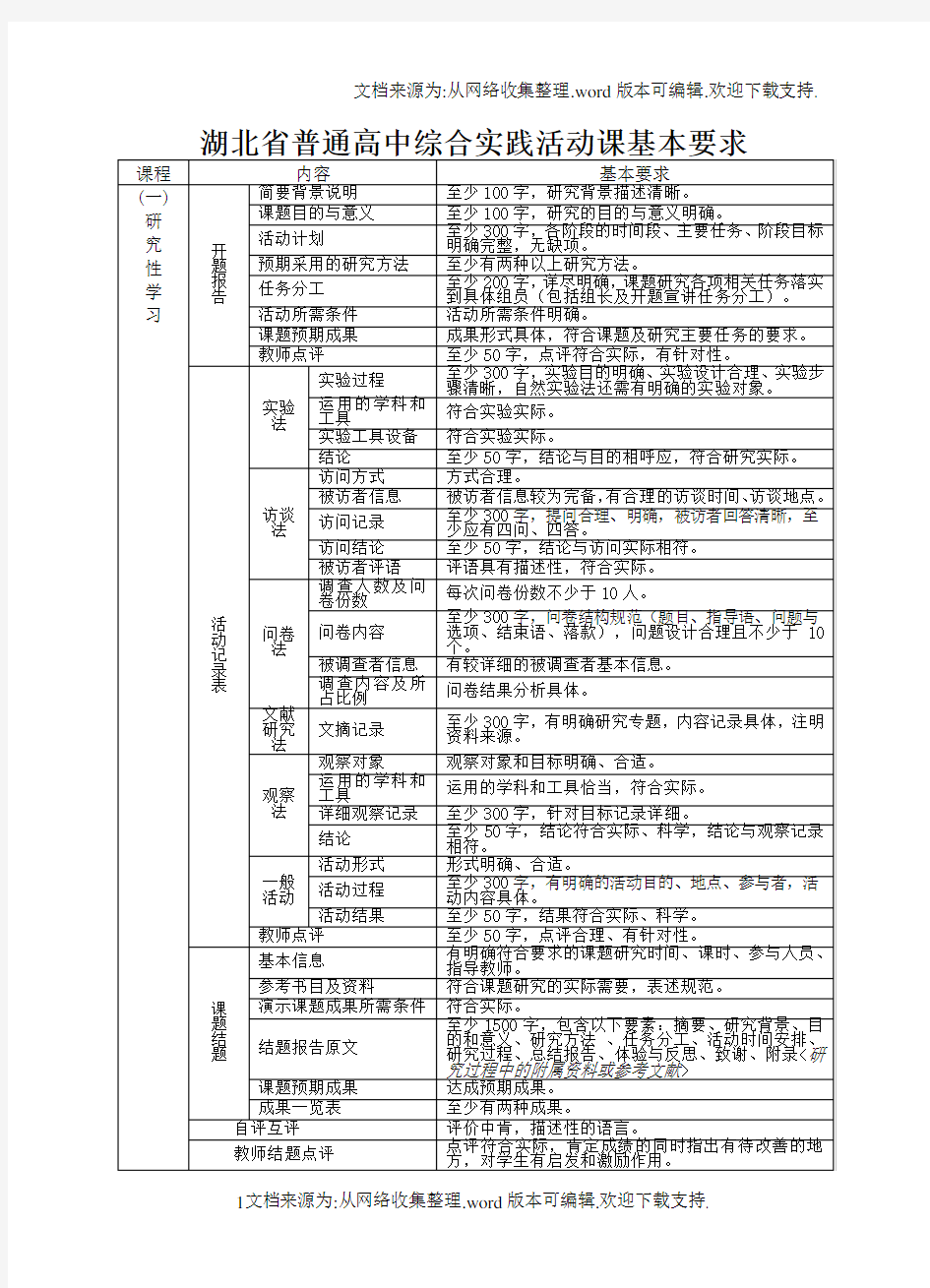 综合实践学生手册完整版湖北省团风中学