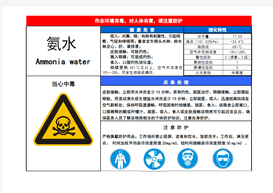 氨水-职业病危害告知卡