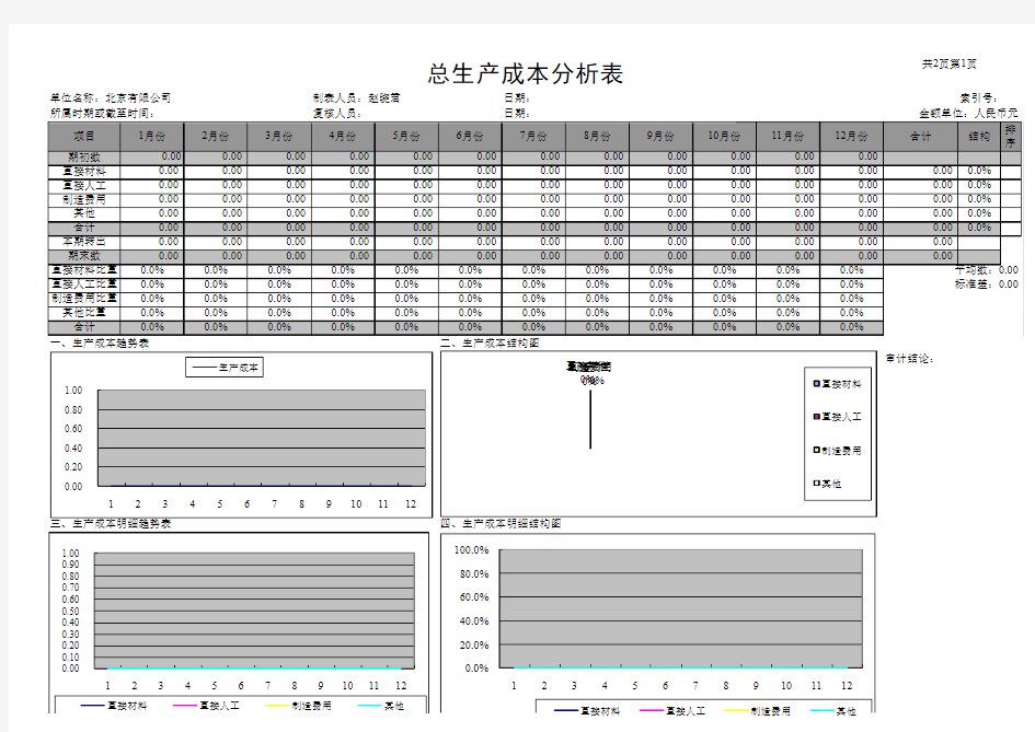 工业企业产品成本分析表模版