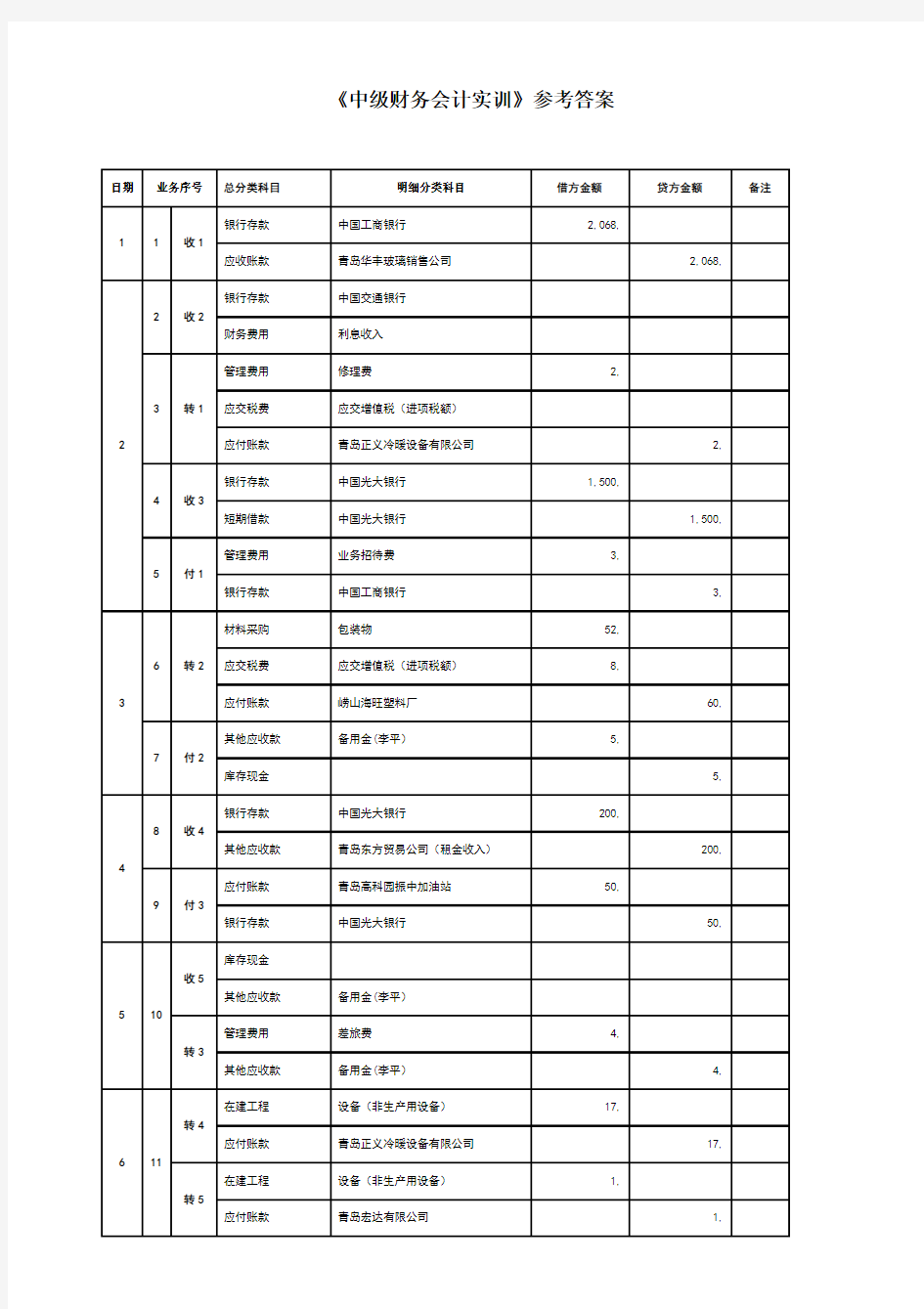 中级财务会计实训参考答案