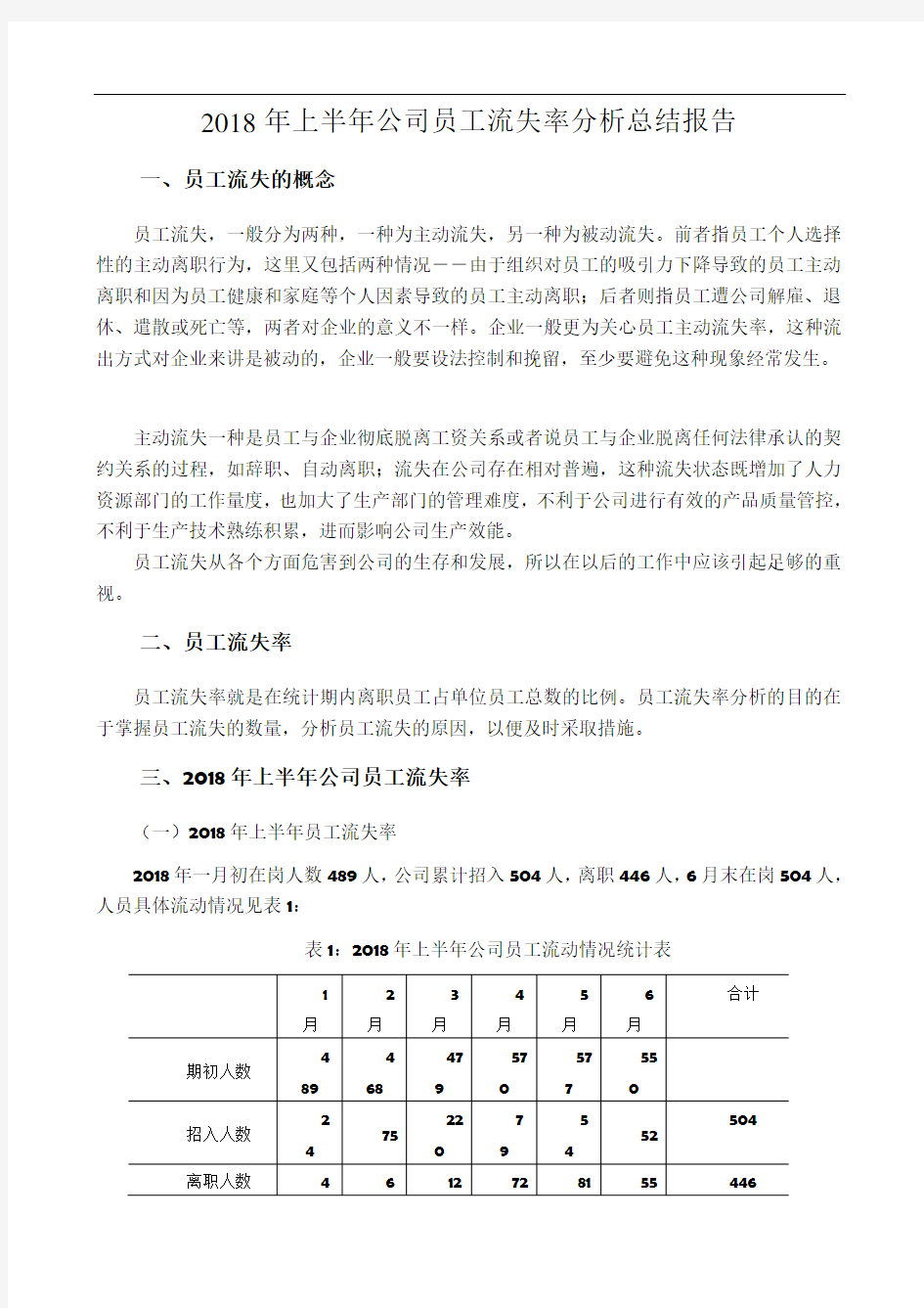 2018年上半年公司员工流失率分析总结报告