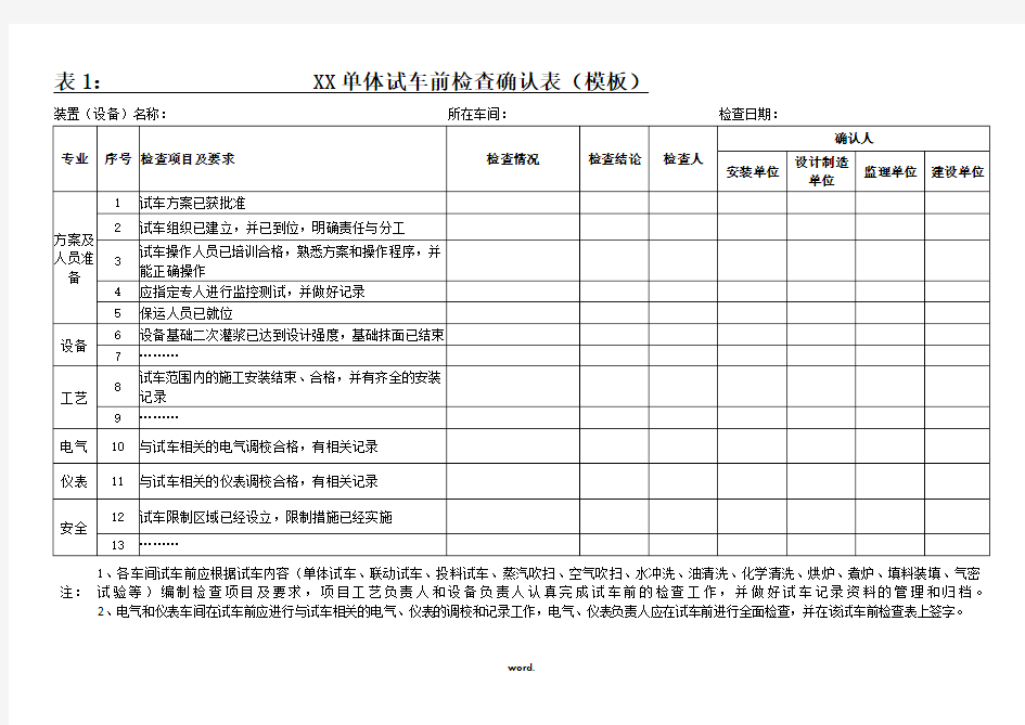 化工试车记录表格(表1-5).(精选)