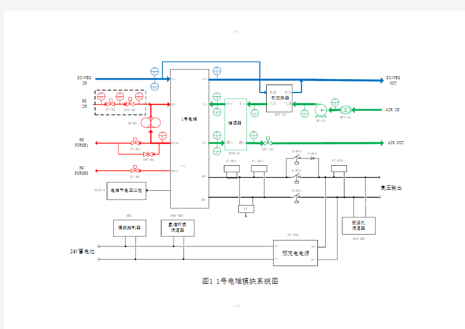 氢燃料电池电堆系统控制方案