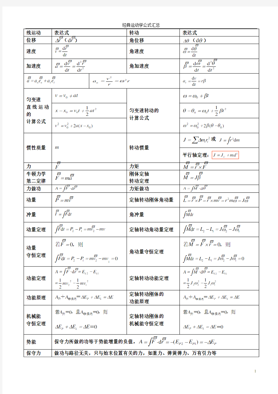 (完整word版)经典运动学公式汇总