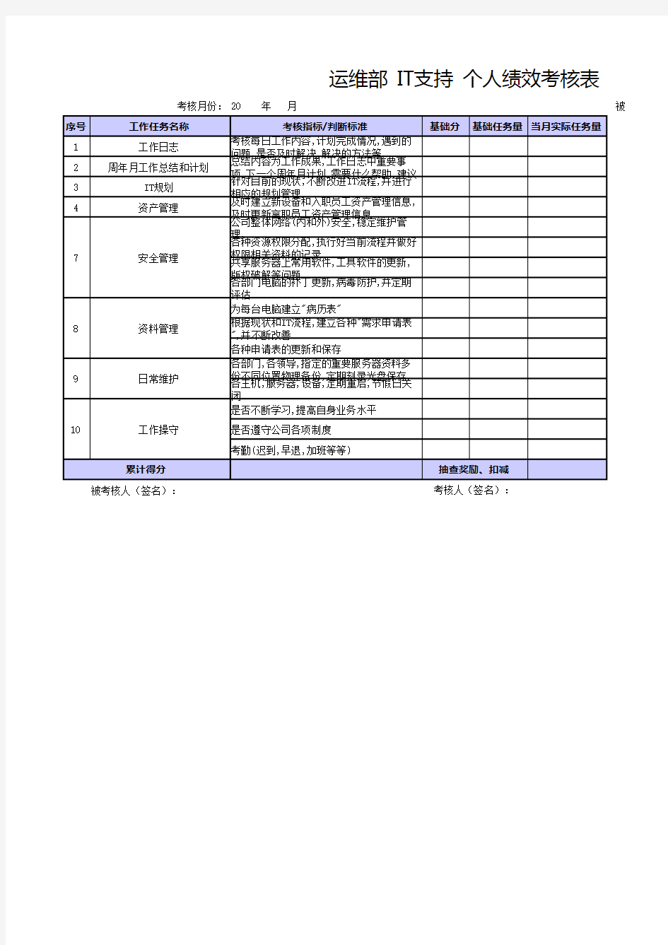 运维部IT支持个人绩效考核表