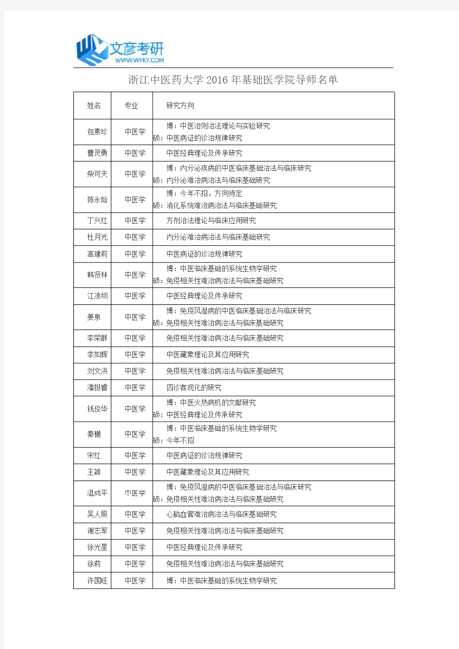 浙江中医药大学2016年基础医学院导师名单