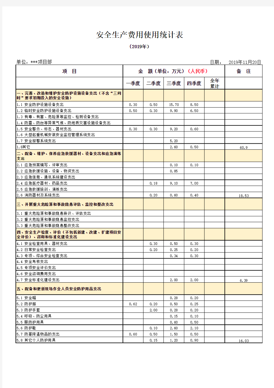 安全生产费用使用统计表(2019年)