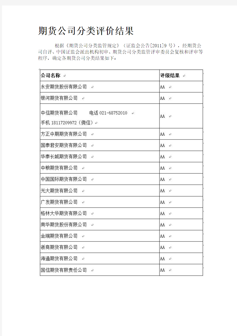 哪家期貨公司好(期貨公司排名)