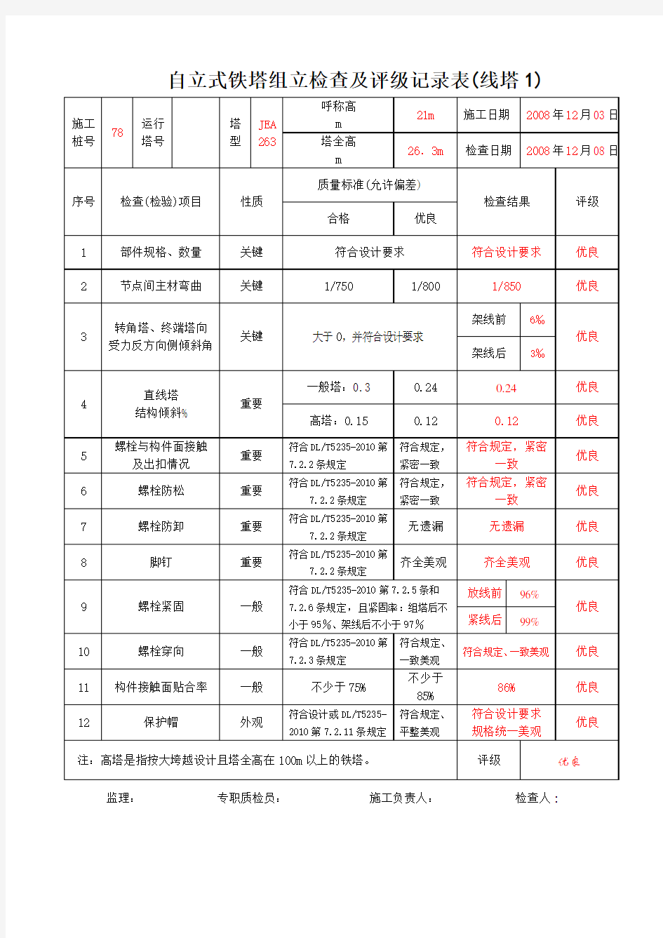 自立式铁塔组立检查及评级记录!!