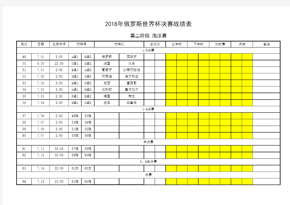 2018俄罗斯世界杯战绩记录表(全)