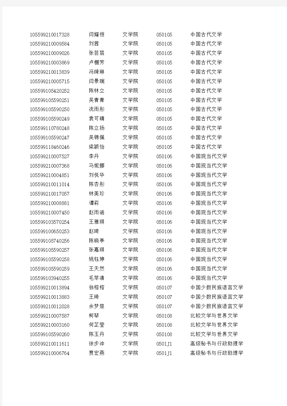 2019暨南大学文学院硕士研究生拟录取名单