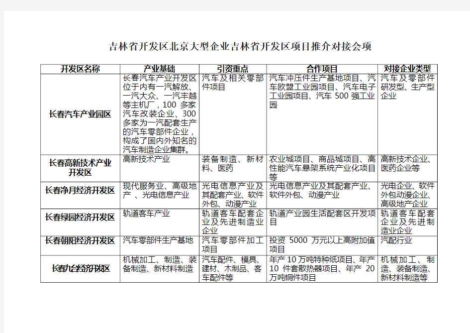 吉林省开发区北京大型企业吉林省开发区项目推介对接会项