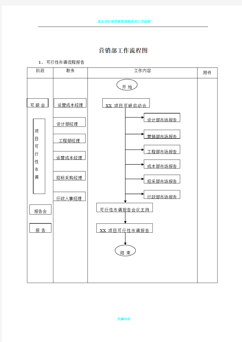 营销部工作流程