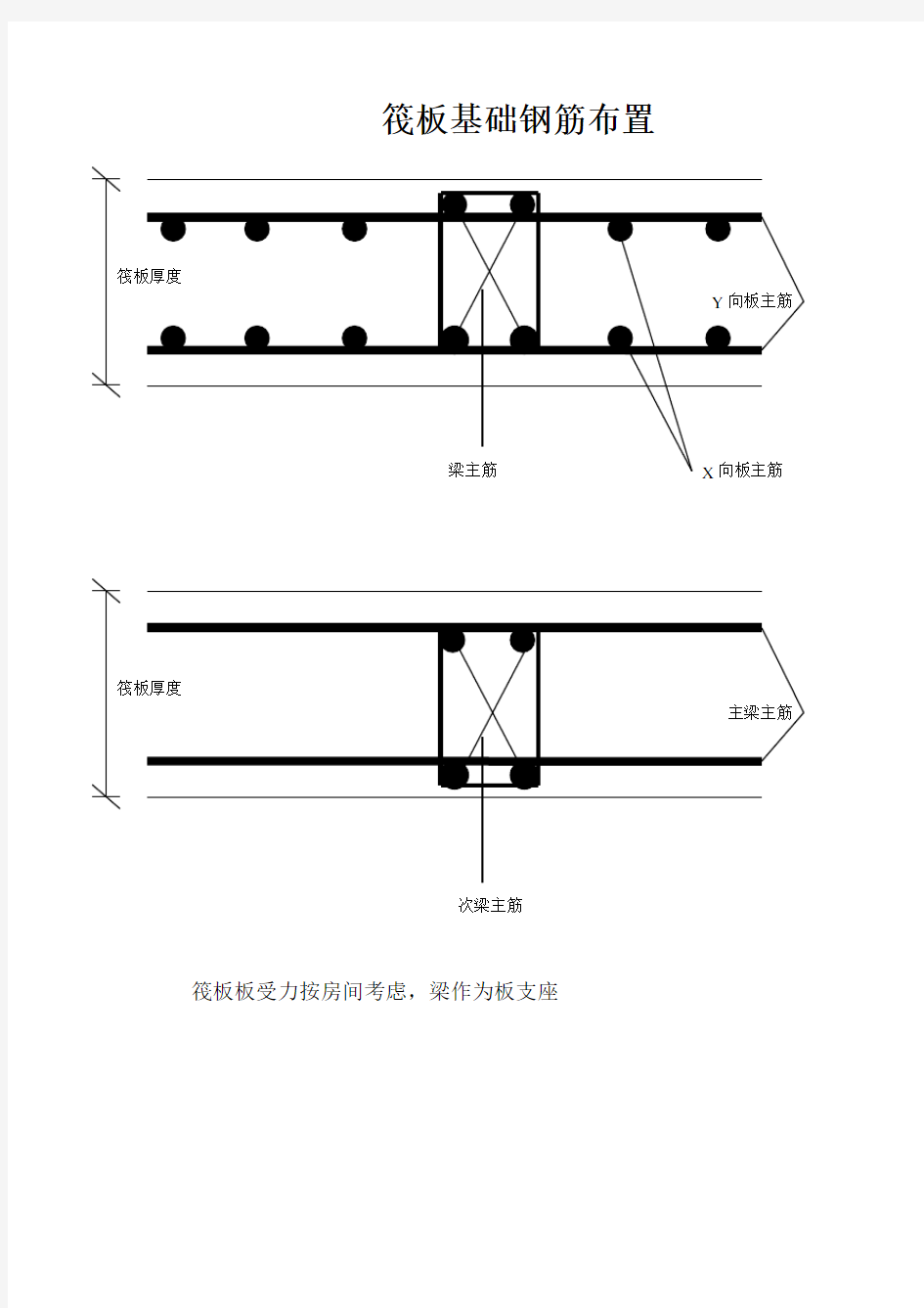 筏板基础钢筋布置