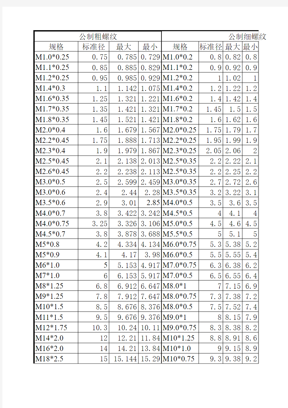 常用螺纹规格尺寸