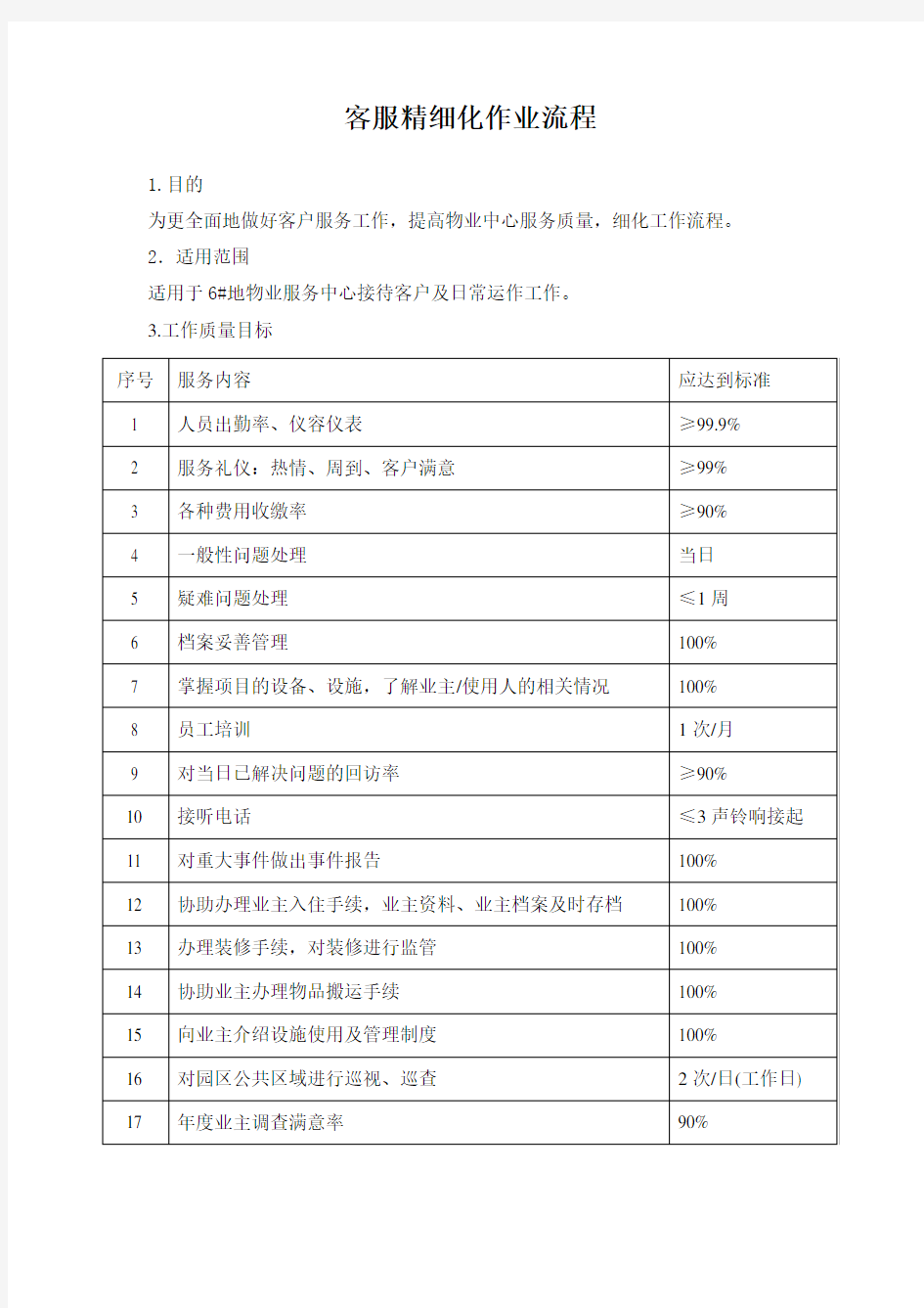 精细化管理及标准作业规程