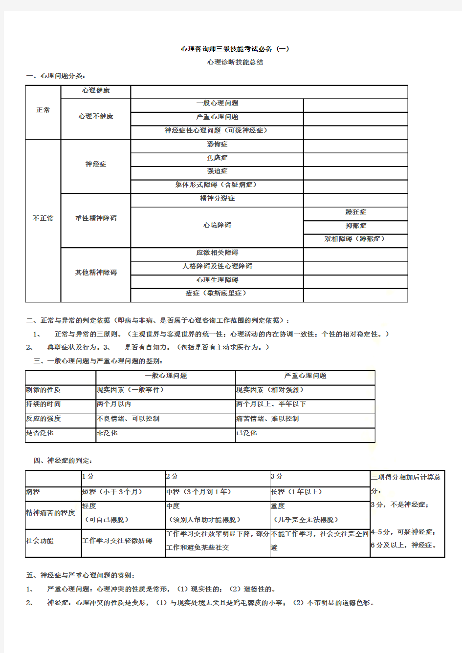 心理咨询师三级技能考试必备