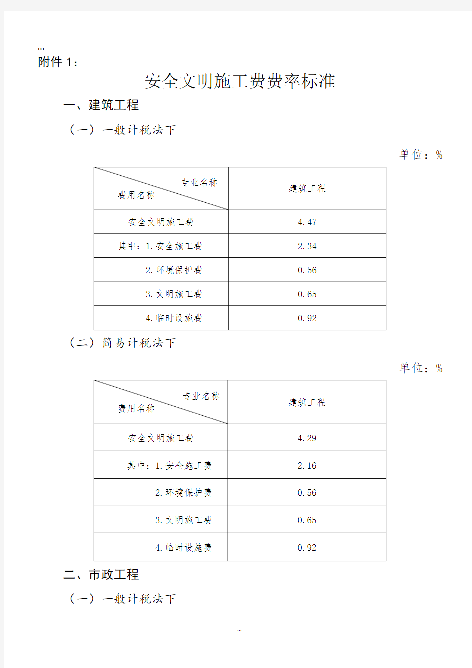 安全文明施工费费率标准