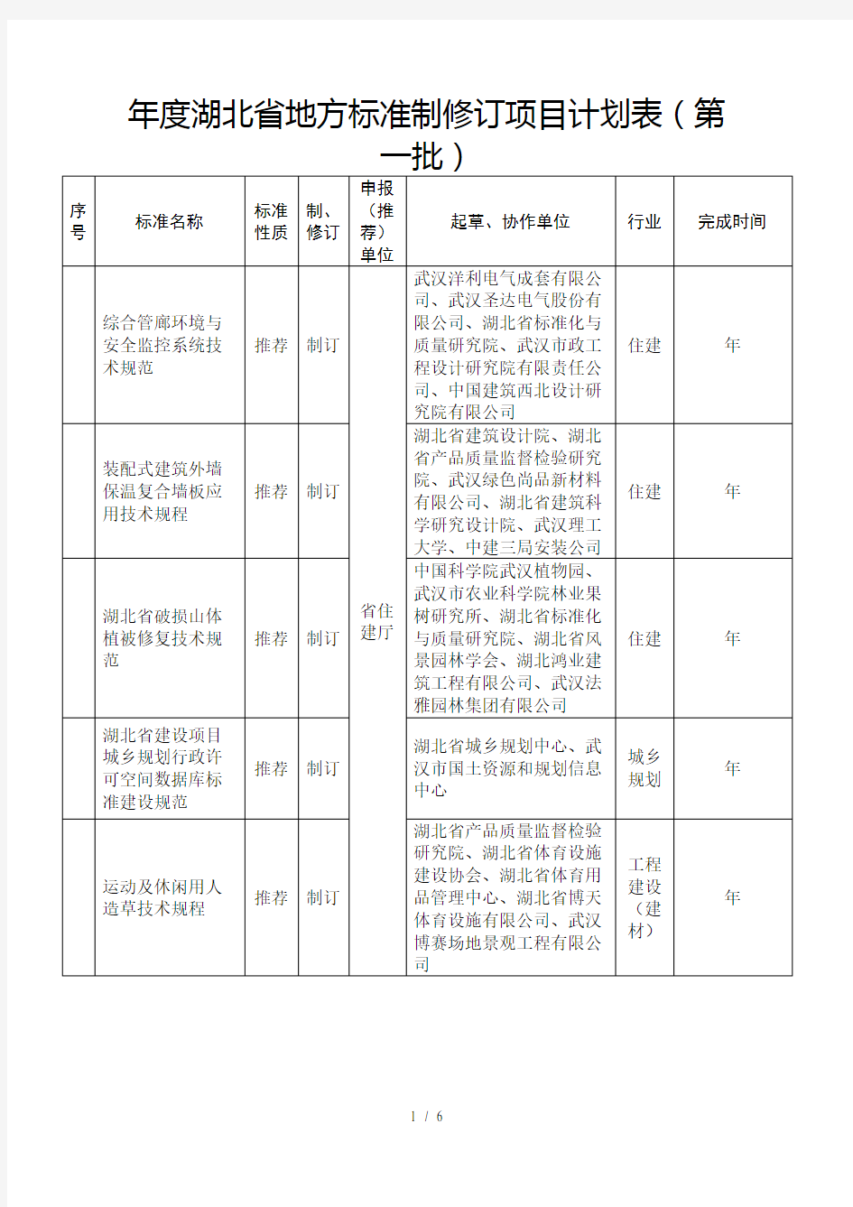 2018年度湖北省地方标准制修订项目计划表