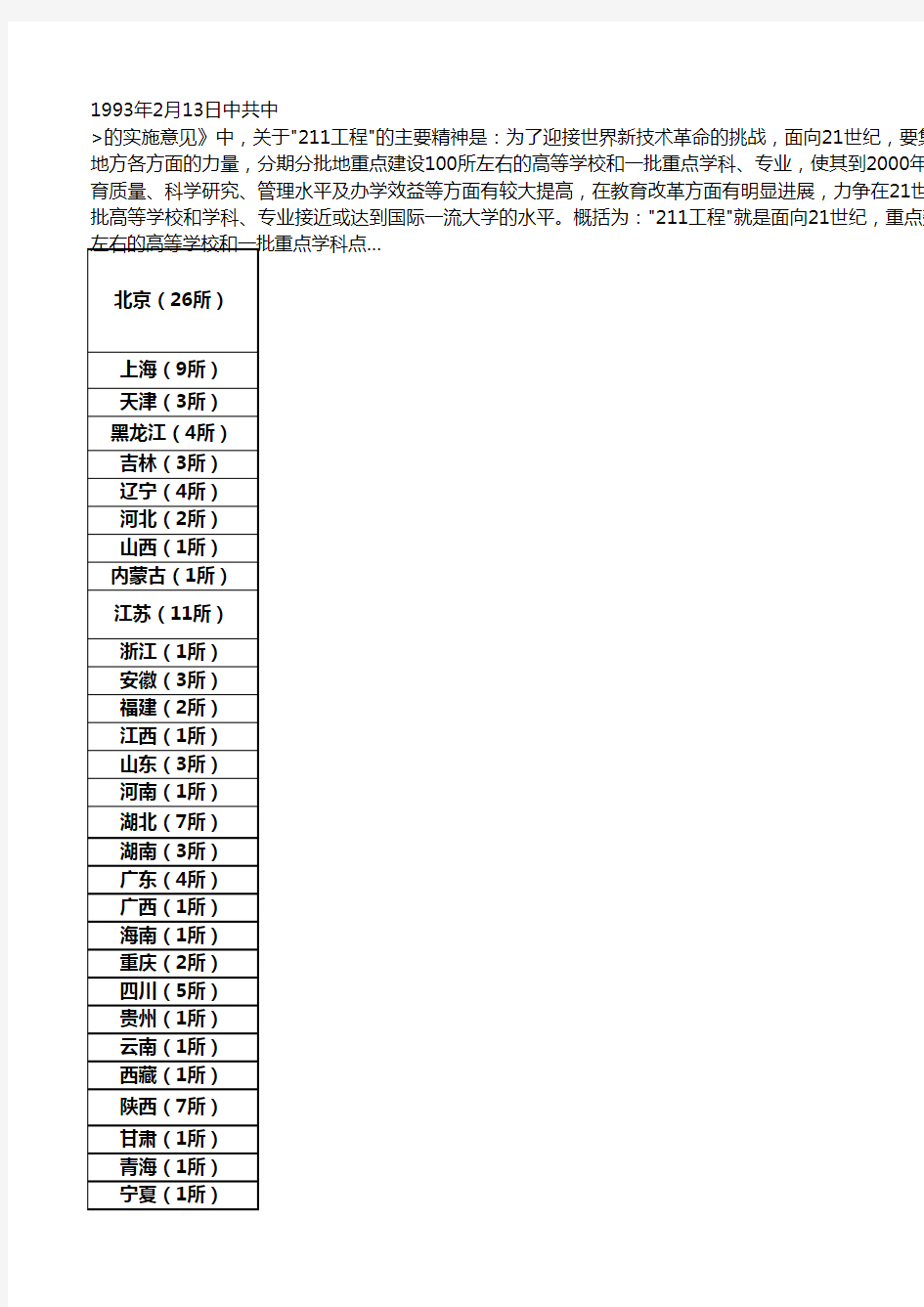 全国985及211院校列表