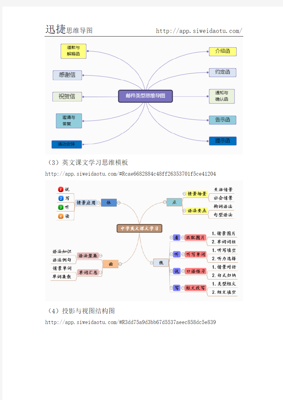 有创意的思维导图模板分享