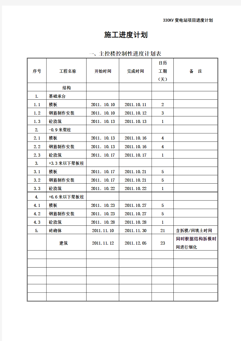 330KV变电站项目进度计划